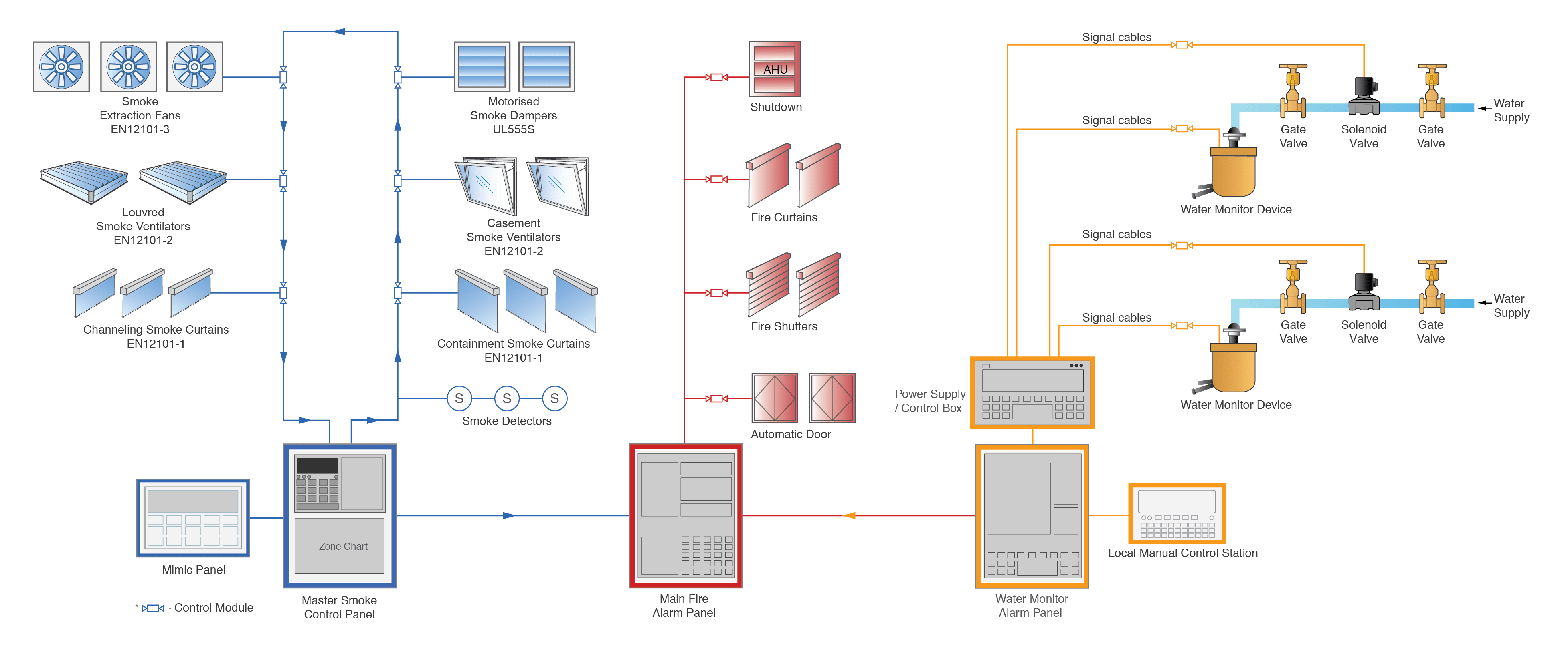 Engineered Smoke Control System SHEVS IFT Consultant